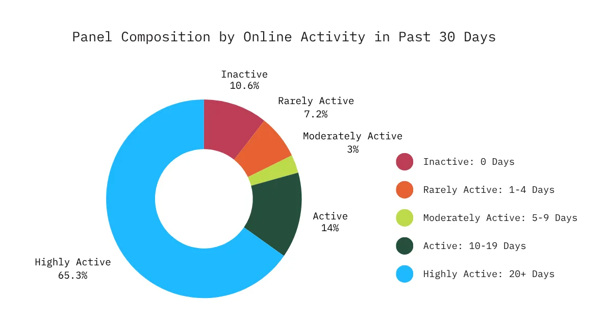 Example segmentation