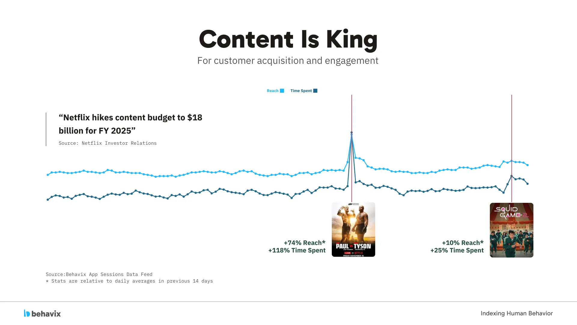 content is king