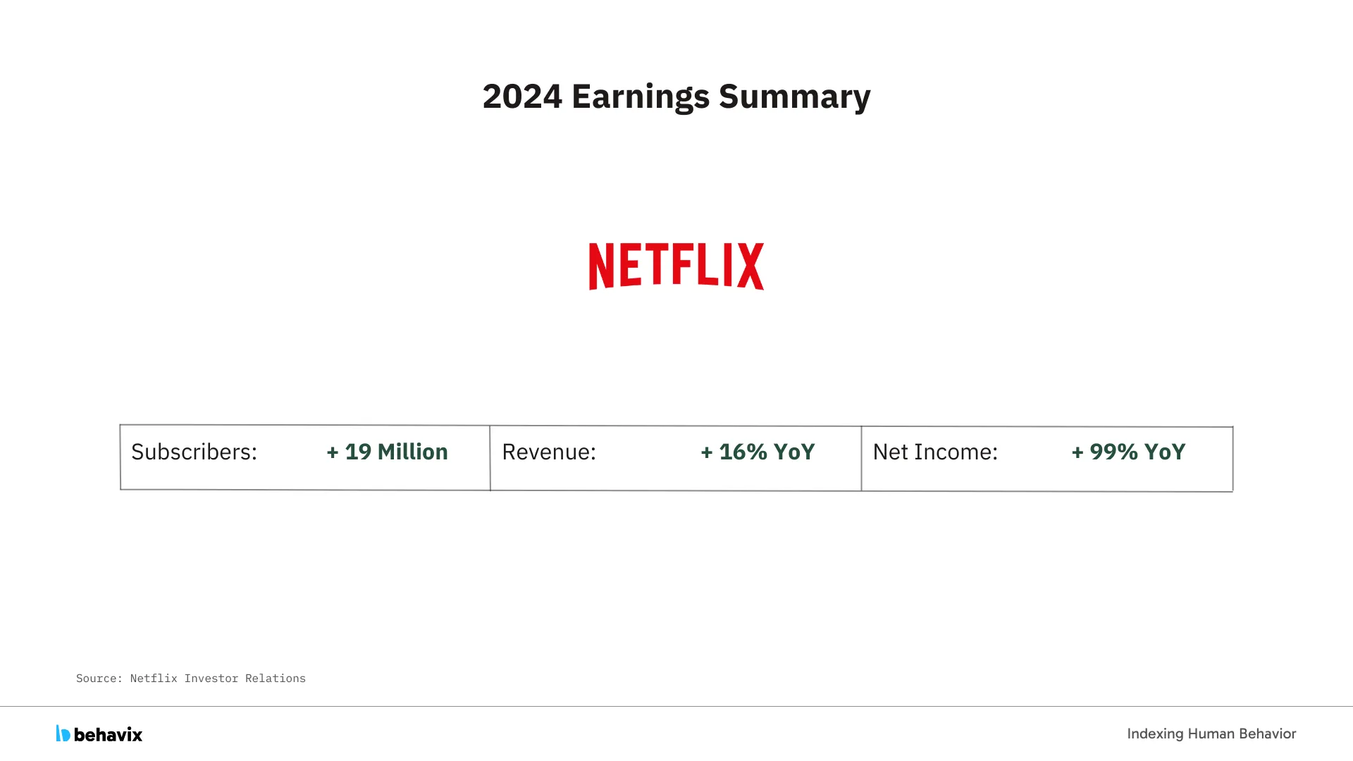 netflix earnings summary